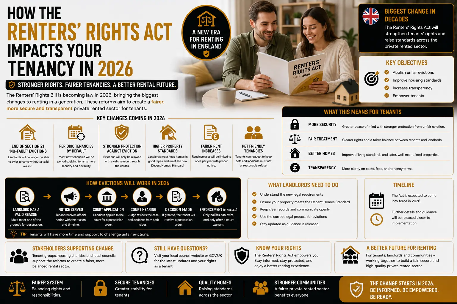 Renters’ Rights Act